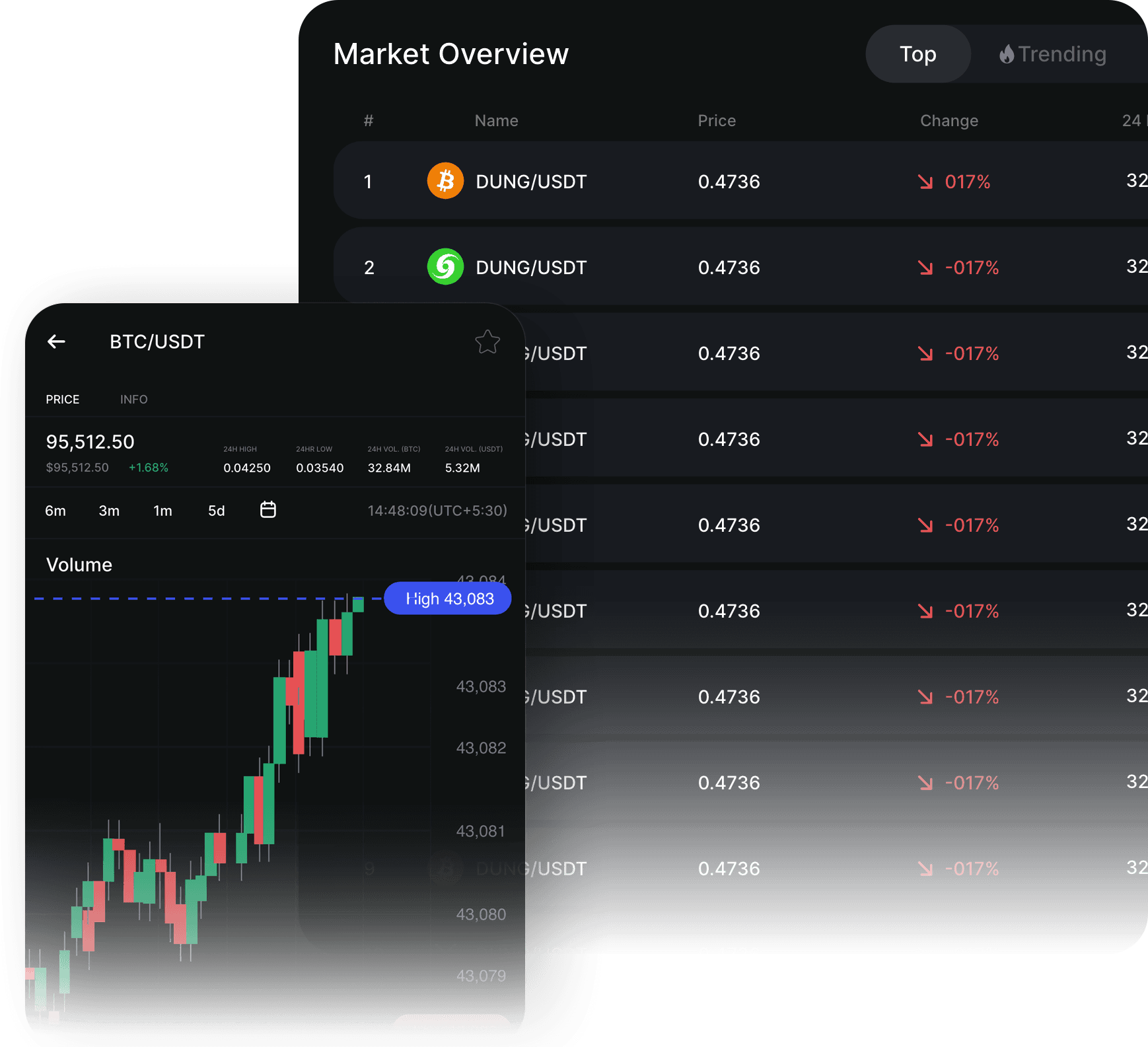 Trade Advanced Trade Management