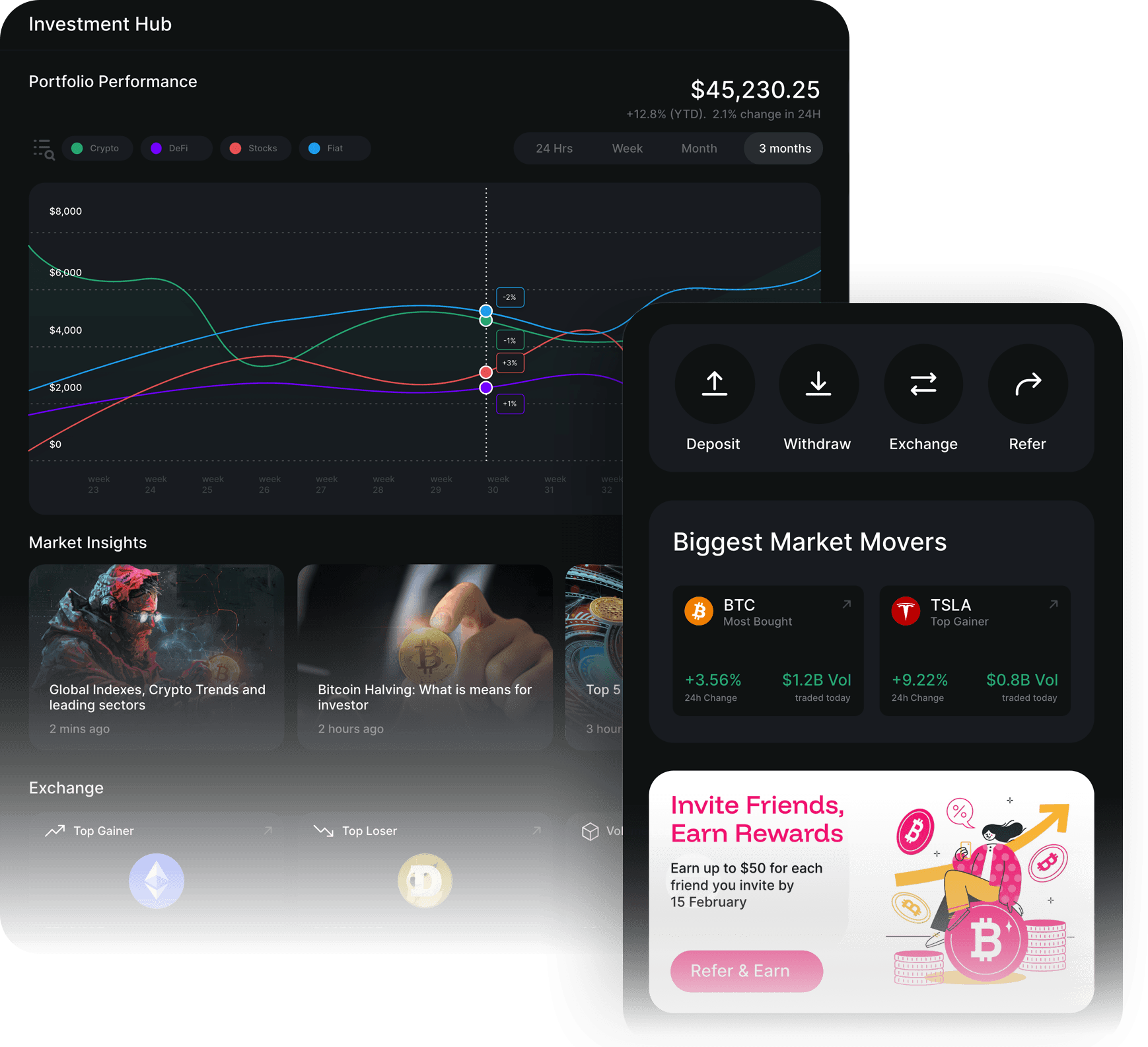 Investment* Unified CeFi & DeFi Investing*